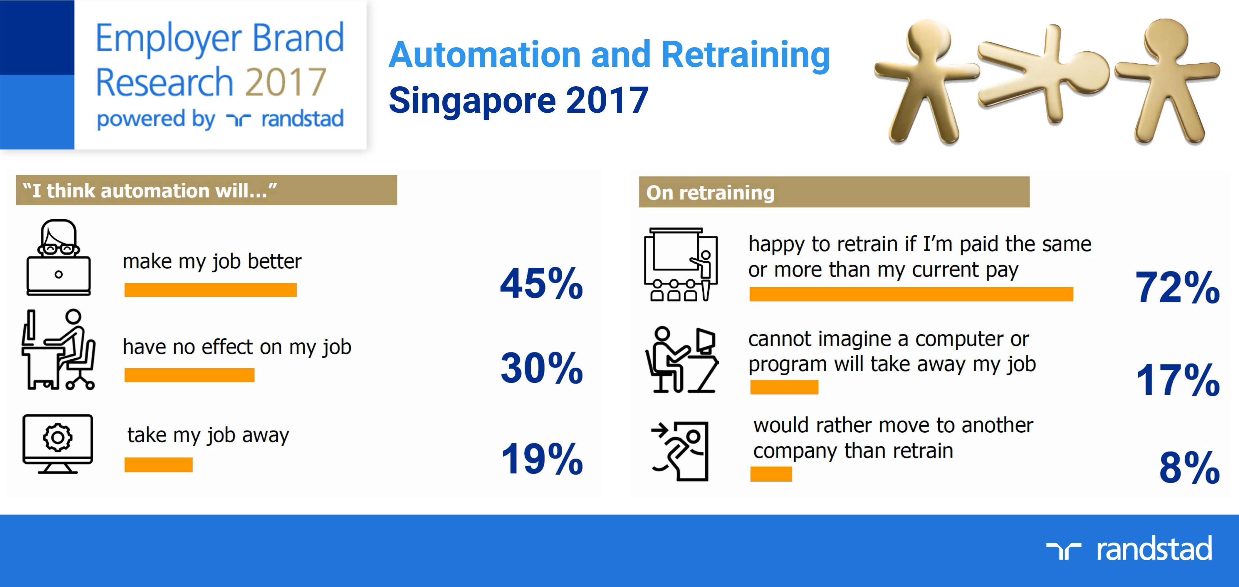 automation and retraining in singapore