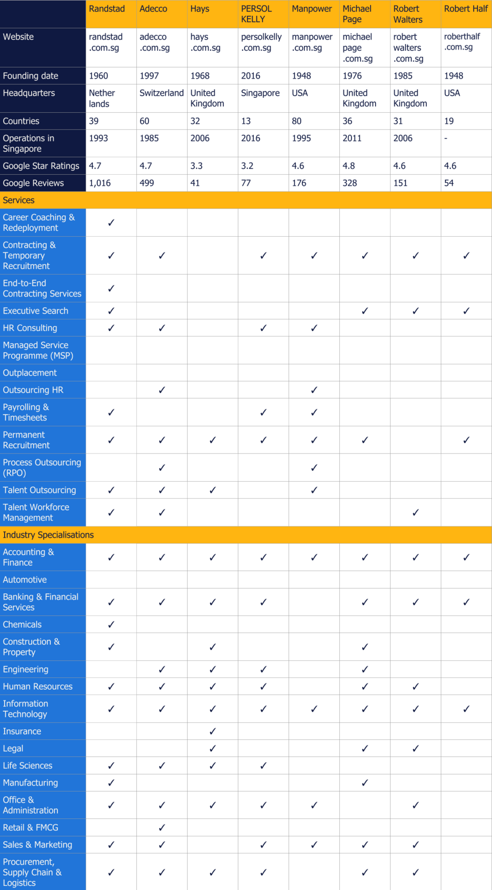 top-8-recruitment-agencies-in-singapore-randstad-singapore